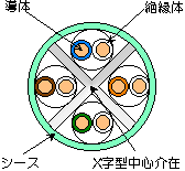 AWG24-4P