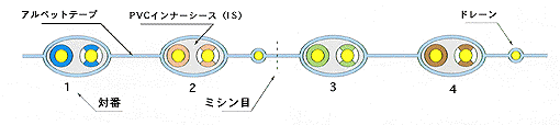 NSUC-5�\���}