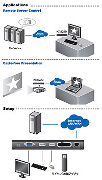 Extender-KVM