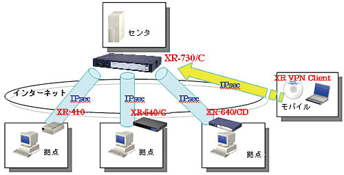 XR-730/C