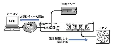 RC1504
