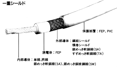 テフロン電線