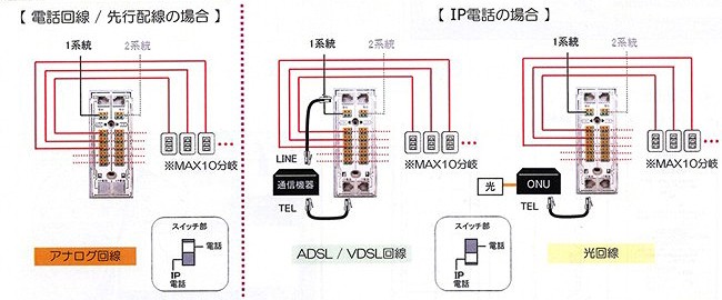 電話用パーツ