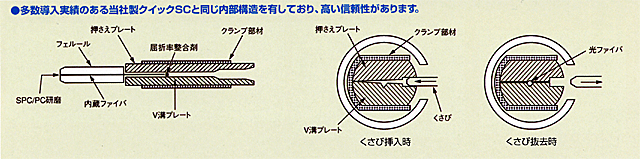 光ファイバー用コネクタ・工具<住友電気工業>
