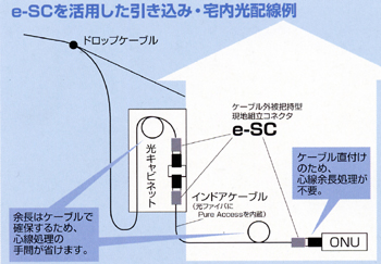 光ファイバー用コネクタ・工具<住友電気工業>