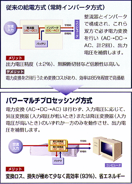 UPS（無停電電源装置） NTTファシリティーズ