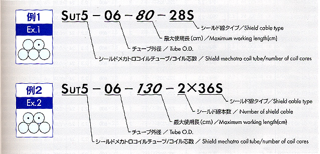 テフロン電線