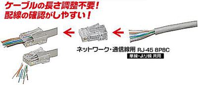 素晴らしい価格 Cat7 RJ45 FTP工具不要タイプ亜鉛合金モジュール