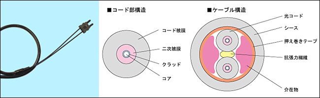 クラッド径