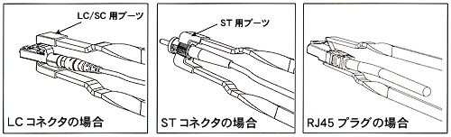 光ファイバー用コネクタ・工具＜PANDUIT＞