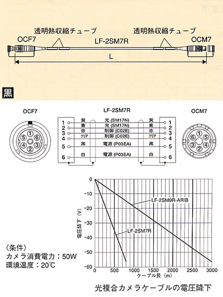 最新入荷 LF-M32-8C-EM 50m 高強度多心光ｹｰﾌﾞﾙ カナレ電気株式会社