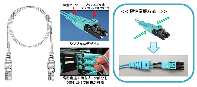 アライドテレシス PFC-GI50-OM3-LC-80 [マルチモード(50/125μm) OM3 屋内用光コード 2心 メガネ型  LCコネクター80m] 4009R