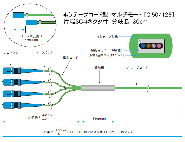 日本製線 SCコネクタ付4心ファンアウトコード (マルチモード GI50/125 ...